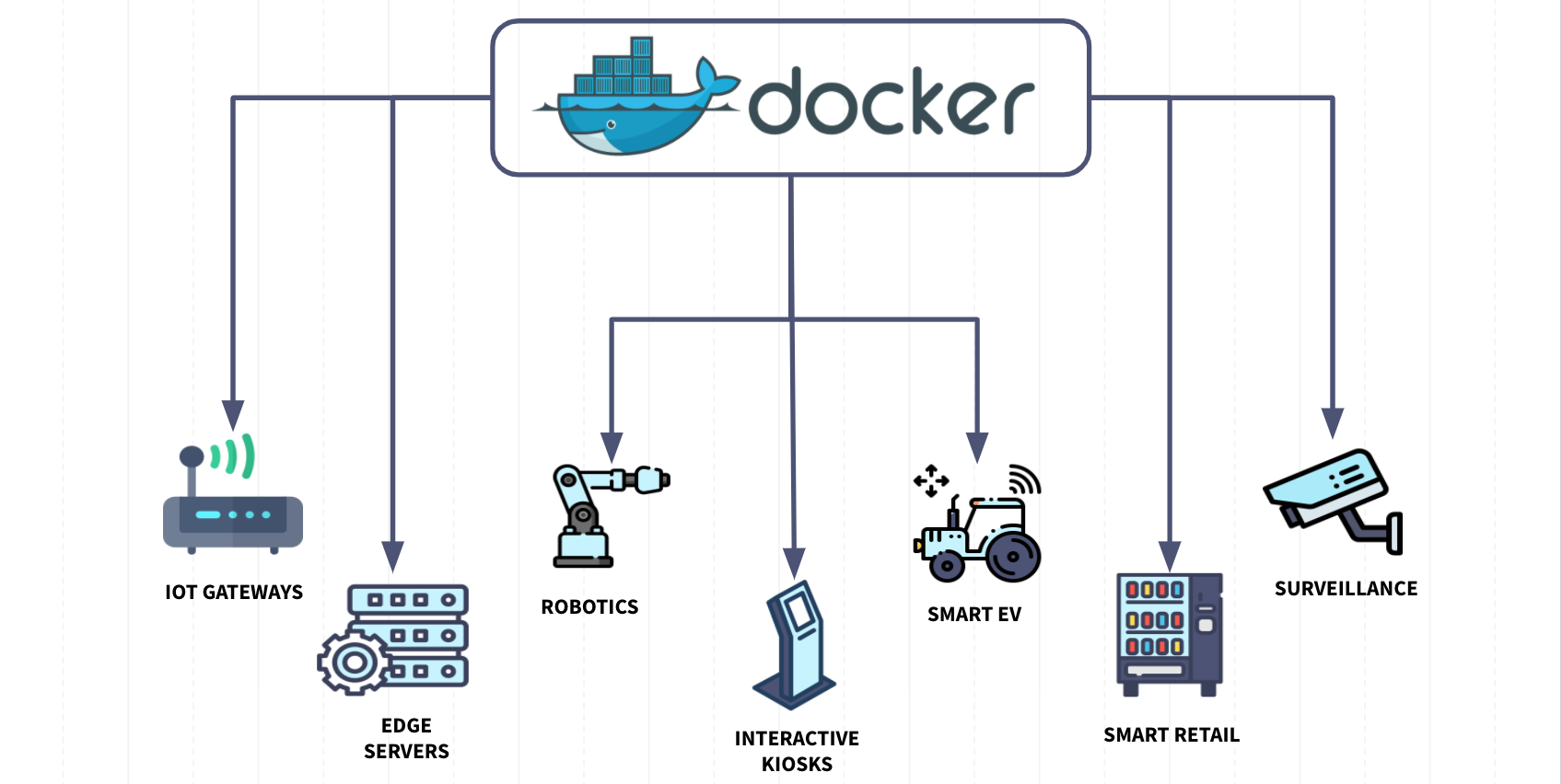 Deploy Docker Containers to Embedded Linux Devices | Aikaan